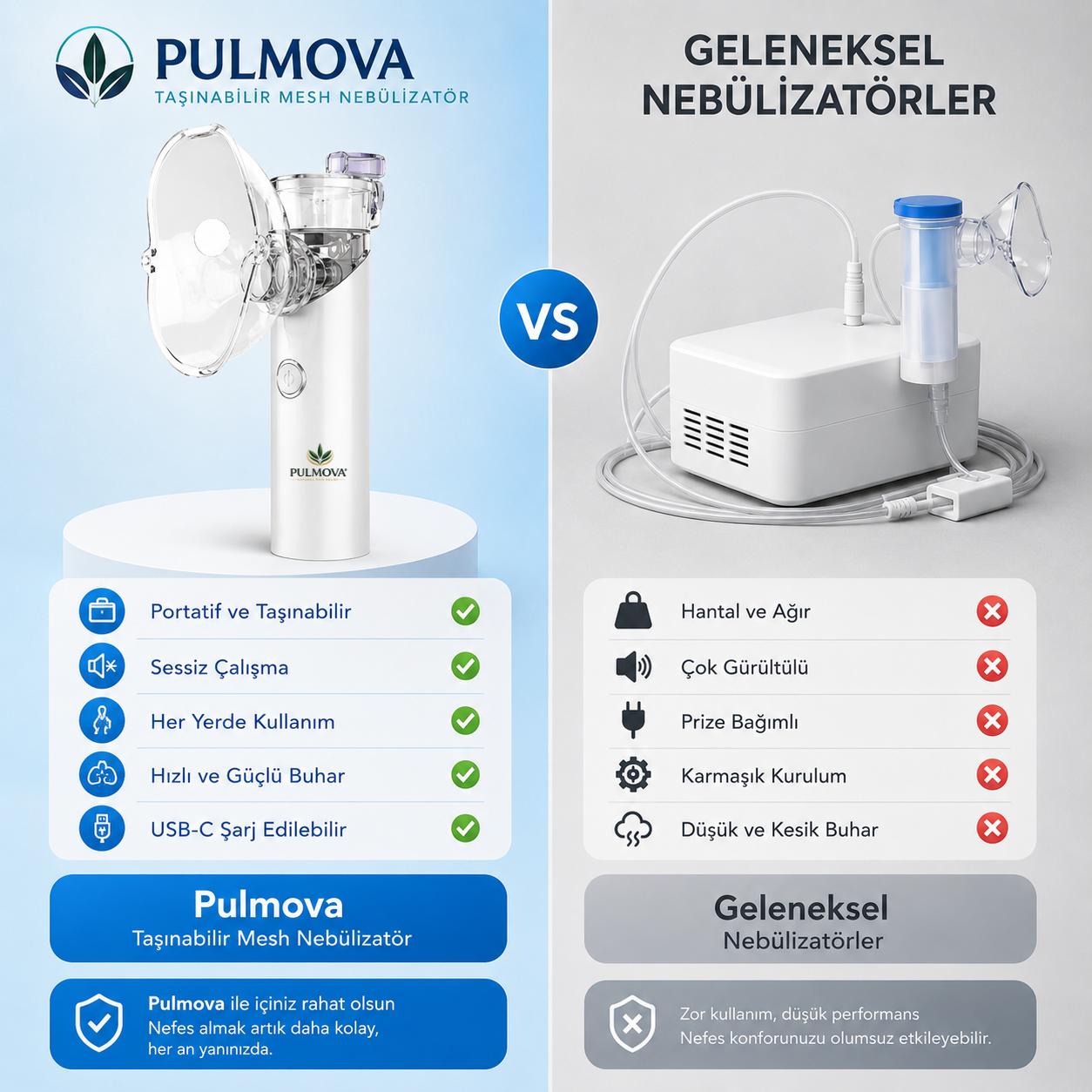Pulmova Çantalık Nebülizatör