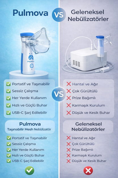 Çantalık Nebülizatör